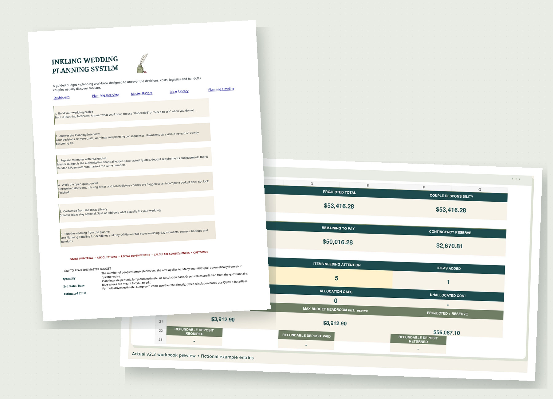Actual Inkling Excel workbook showing Start Here and Dashboard sheets